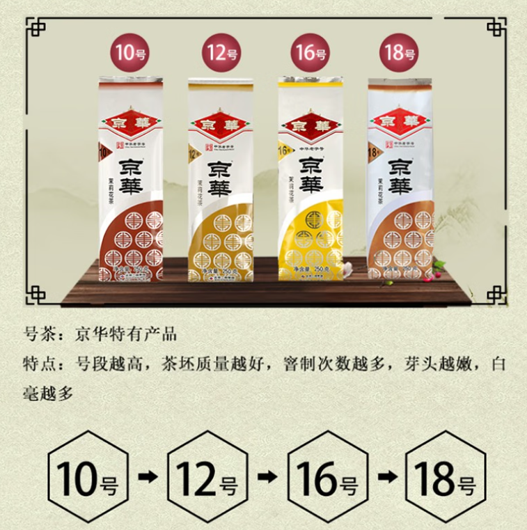 中華老字號，京華 18號特級清香型茉莉花茶 250g 送試飲裝104.1元包郵