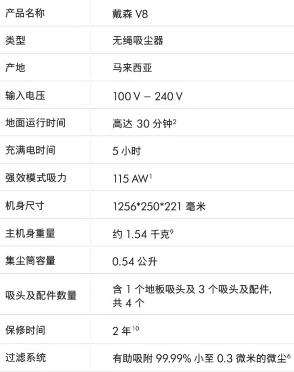 <span>白菜！</span>Dyson 戴森 V8 Fluffy 手持式吸塵器 2023升級(jí)款新低1259.87元包郵