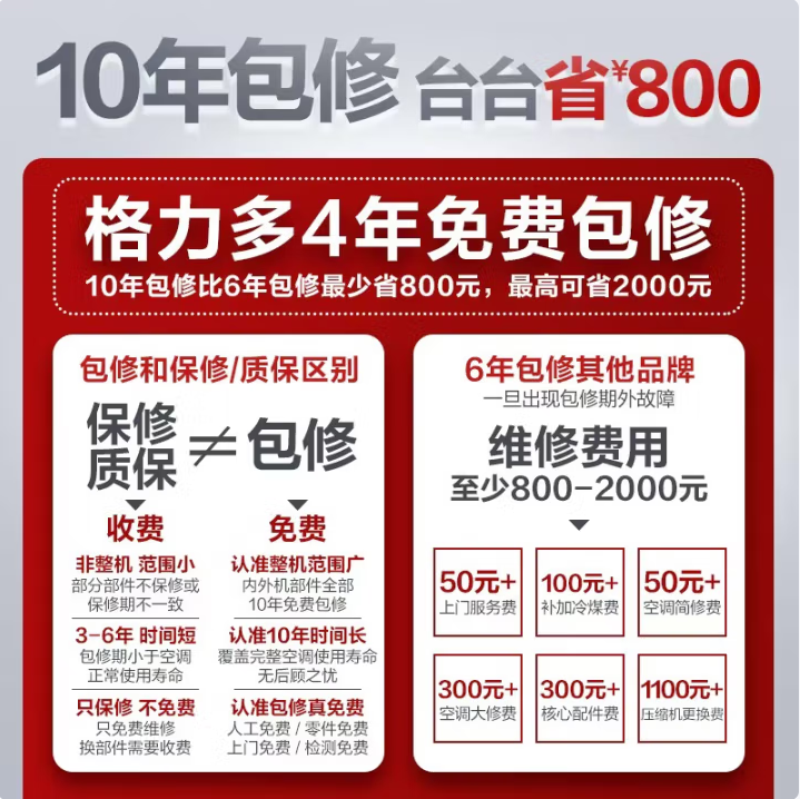 <span>白菜！</span>GREE 格力 云錦三代冷酷款 3匹新一級(jí)能效立柜式空調(diào) KFR-72LW/NhBa1BAj新低4883元包郵（10年免費(fèi)包修）