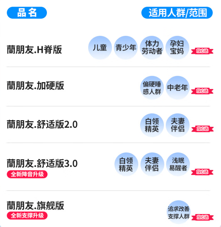 <span>白菜！</span>Airland 雅蘭 50周年紀念款 蘭朋友舒適3.0 獨立彈簧乳膠床墊 1.8米*2.0m新低1223.56元包郵