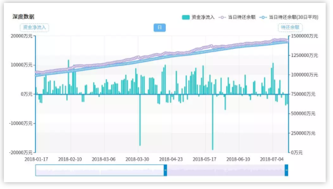 中信控股一线平台，麻袋财富 1月/3月/6月/12月菜油专享理财年化收益达17.31%