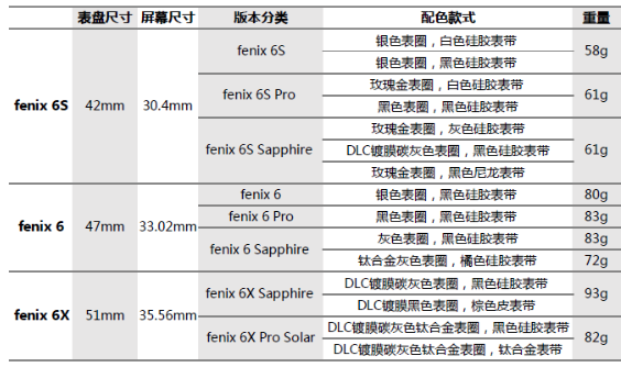 GARMIN 佳明 fenix 6/6S pro 太阳能户外GPS多功能智能手表3351.24元（天猫5080元）