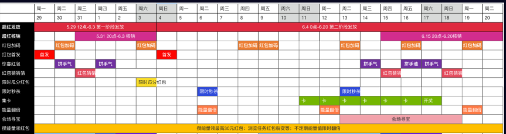 今日加码！京东/天猫/唯品会618超级红包每天1次/3次！