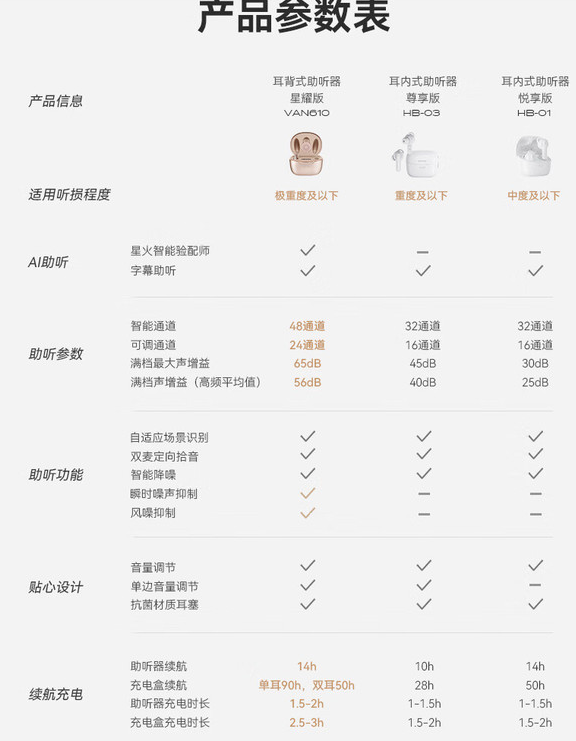 <span>白菜！</span>科大讯飞 iFLYTEK 老年人专用耳背式助听器 星耀版礼盒 双耳新低2407.33元包邮（限时国补7折全国可用）