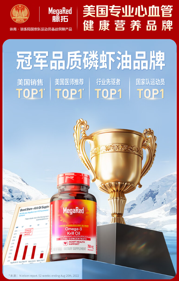 <span>大白菜！老白严选！</span>仅限今日！Schiff MegaRed 脉拓 高纯度精萃omega-3南极磷虾油 750mg*80粒新低348.72元