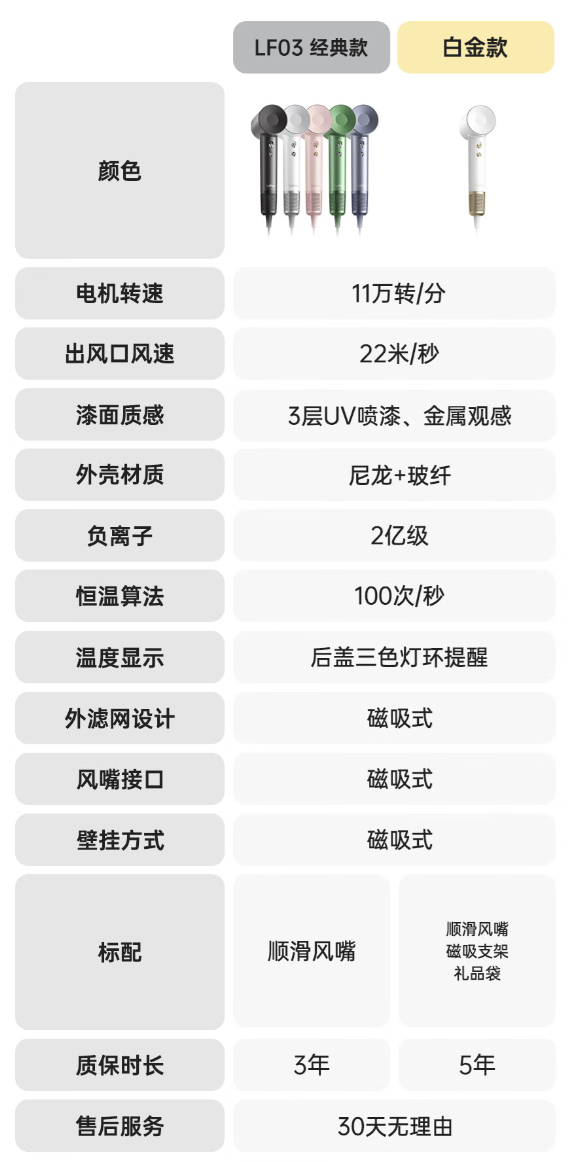 Laifen 徕芬 LF03 负离子不伤发 高速吹风机 白金礼盒装新低379.69元包邮