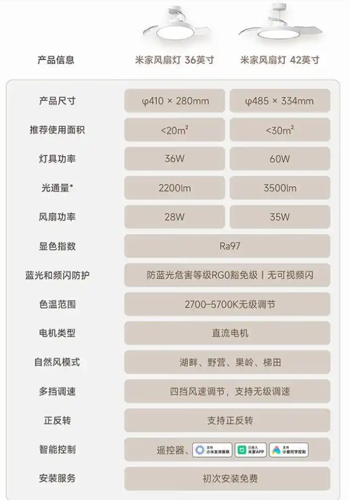 MIJIA 米家 全光谱Ra97隐形风扇灯 36英寸新低376.06元包邮