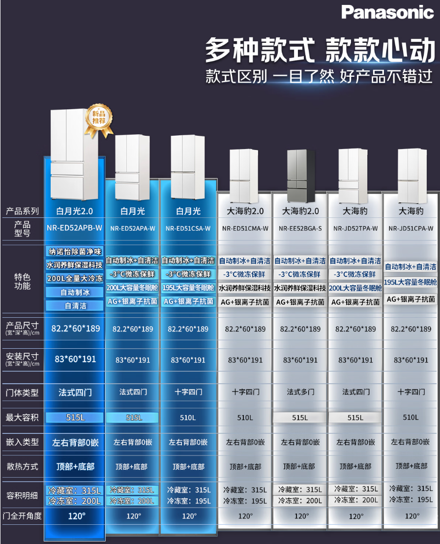 <span>白菜！</span>Panasonic 松下 白月光 NR-ED52APA-W 法式超薄零嵌入多門冰箱515升新低3950.54元包郵