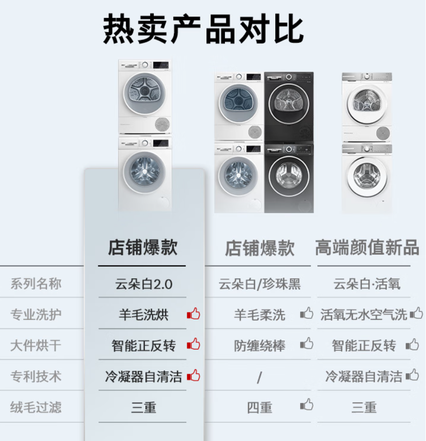 <span>白菜！</span>BOSCH 博世 云朵白2.0 WGA152000W+WQA254D00W 热泵洗烘套装10kg新低4092.92元包邮