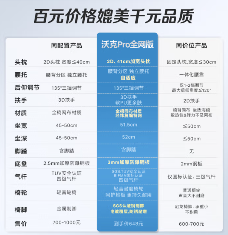 <span>白菜！</span>UE 永藝 沃克PRO 人體工學電腦椅 全網(wǎng)帶腳托版新低326.78元包郵