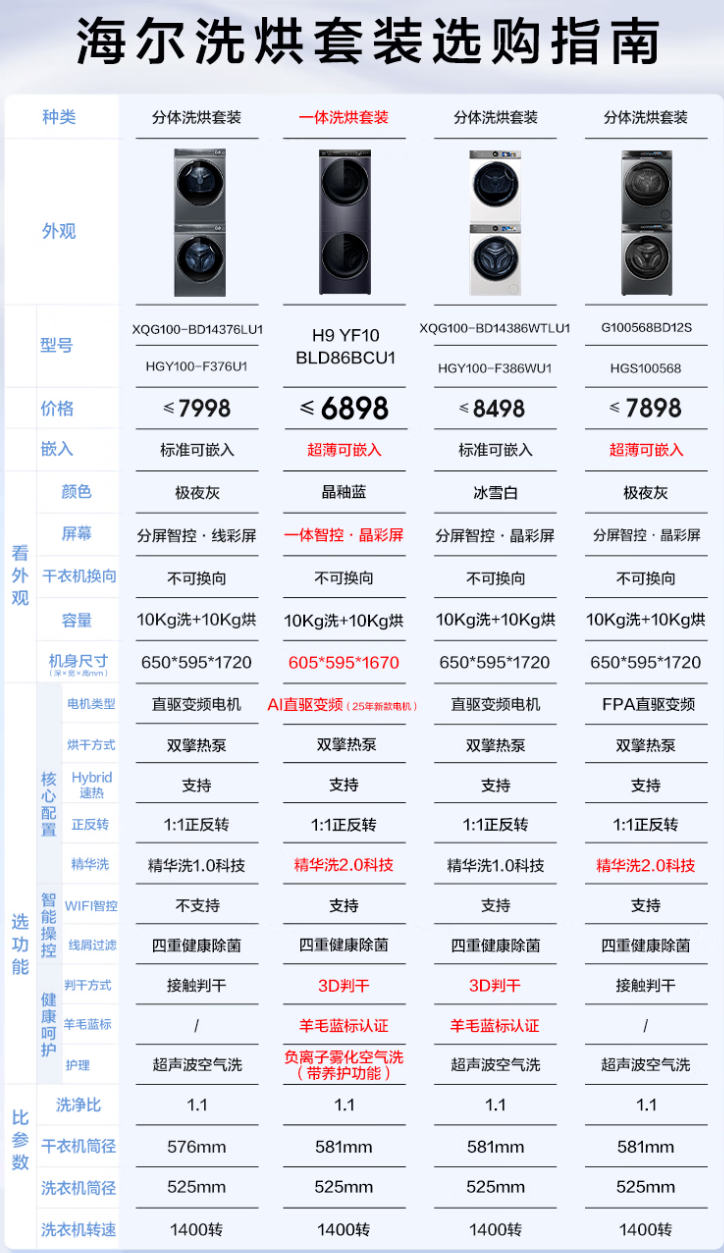 <span>白菜！</span>Haier 海爾 疊黛和美系列 H2 YF10BLD86BCU1 熱泵式洗烘套裝 10kg新低3580.16包郵