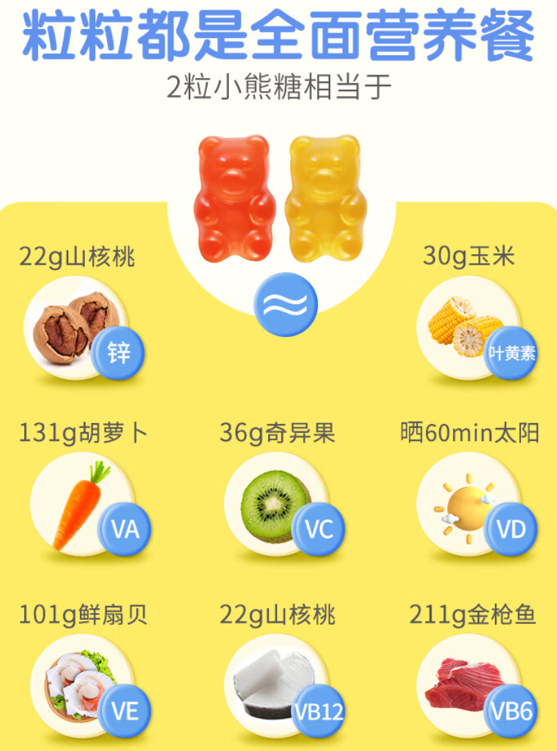 L'il Critters 麗貴 小熊糖 美國進(jìn)口 兒童葉黃素復(fù)合維生素軟糖 190粒*2瓶135.05元包郵（67.6元/件）