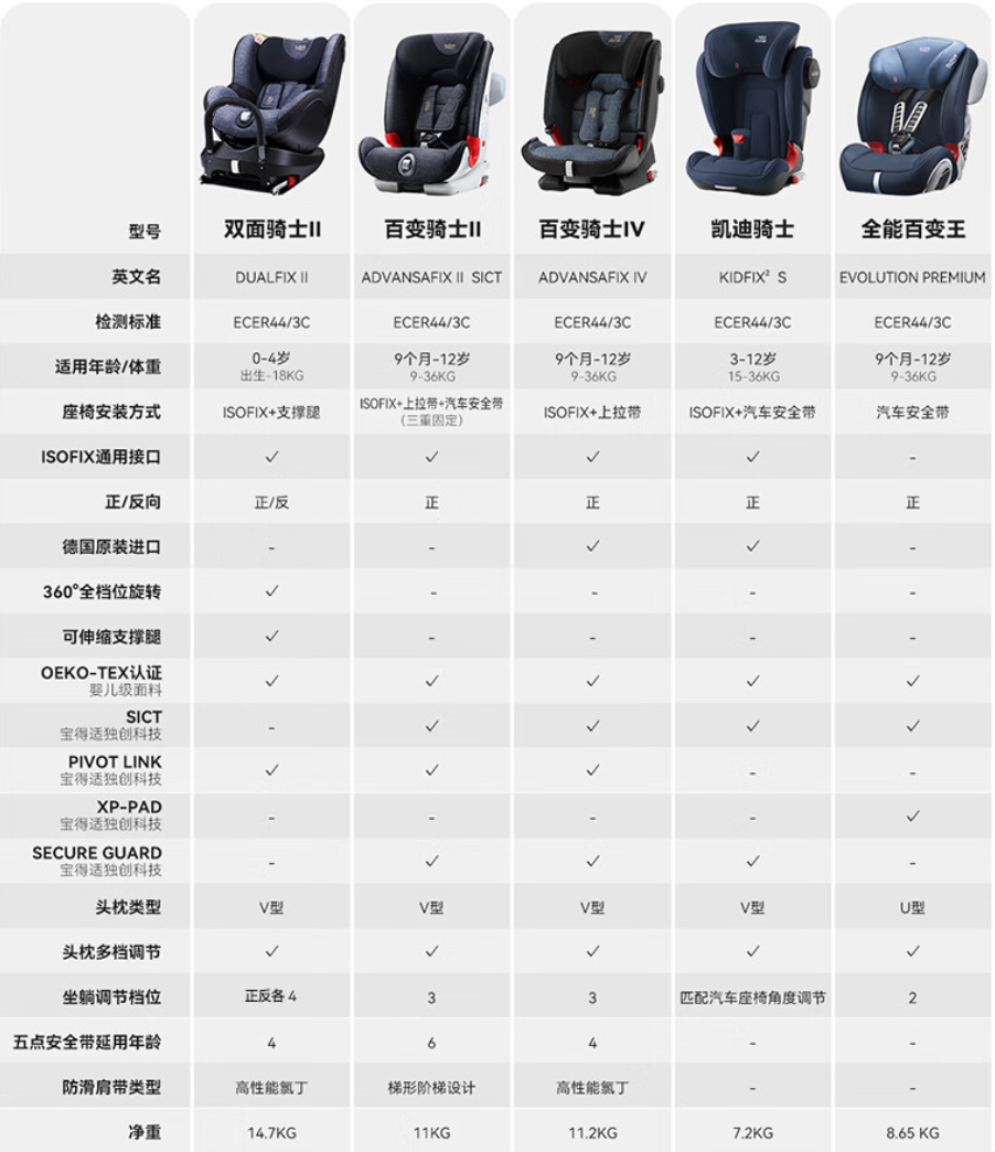 Britax 宝得适 百变骑士II ISOfit硬接口 儿童安全座椅 9个月-12岁新低1405.1元包邮
