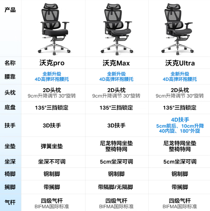 <span>白菜！</span>UE 永藝 沃克max 新款3代 人體工學(xué)電腦椅新低381.21元包郵