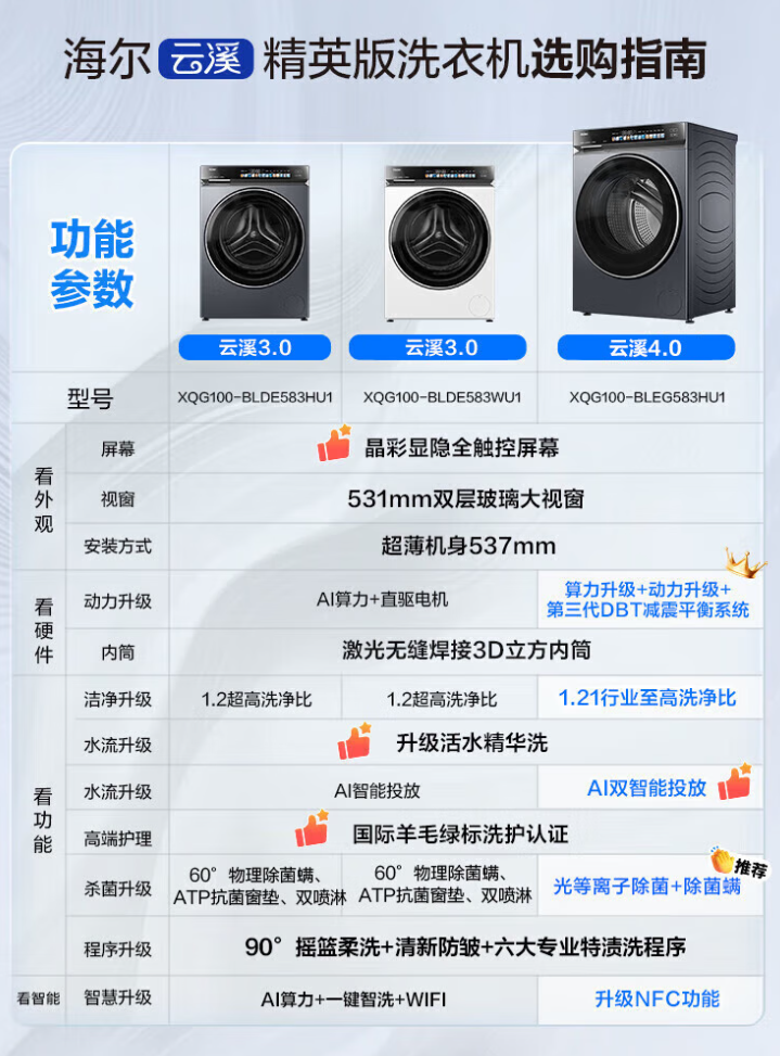 <span>白菜！</span>Haier 海爾 云溪4.0 XQG100-BLEG582HU1 582（583相似款） 智凈升級精華洗滾筒洗衣機 10Kg新低2065.72元郵（限20~24點下單）