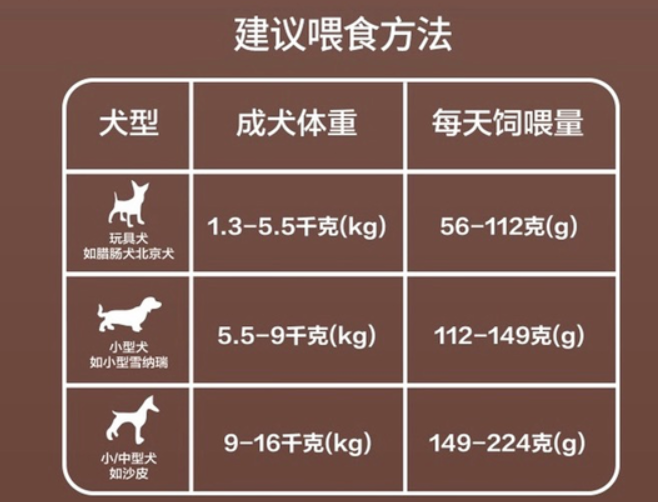 <span>白菜！</span>Myfoodie 麥富迪 無谷牛肉雙拼 低敏配方小型成犬糧 10kg*2件 送雞肉干100g*2新低252.42元包郵(126.21元/件)