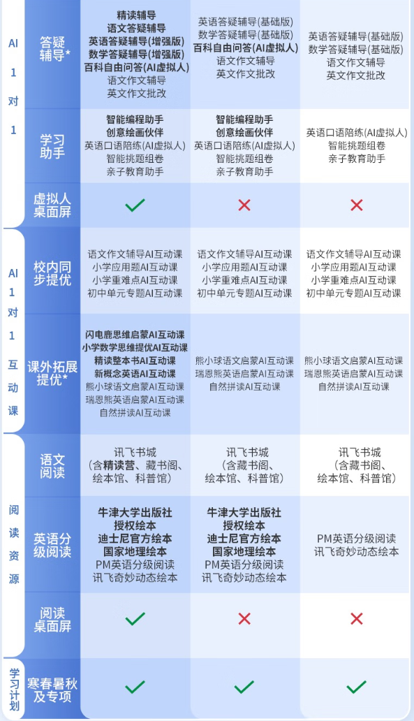 科大訊飛 P30 幼小初高全科 11英寸人工智能學(xué)習(xí)機平板電腦新低2053.76元包郵