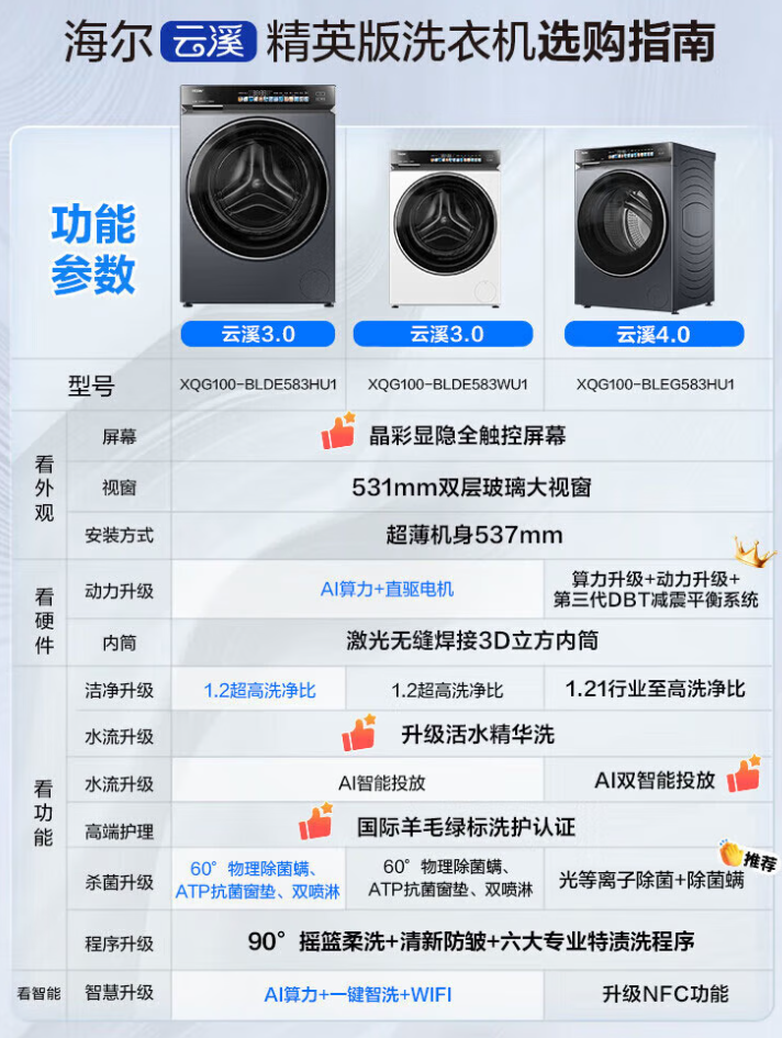 Haier 海爾 云溪3.0 XQG100-BLDE583HU1 經(jīng)典旗艦583精英版洗衣機(jī) 10Kg新低2333.32元包郵