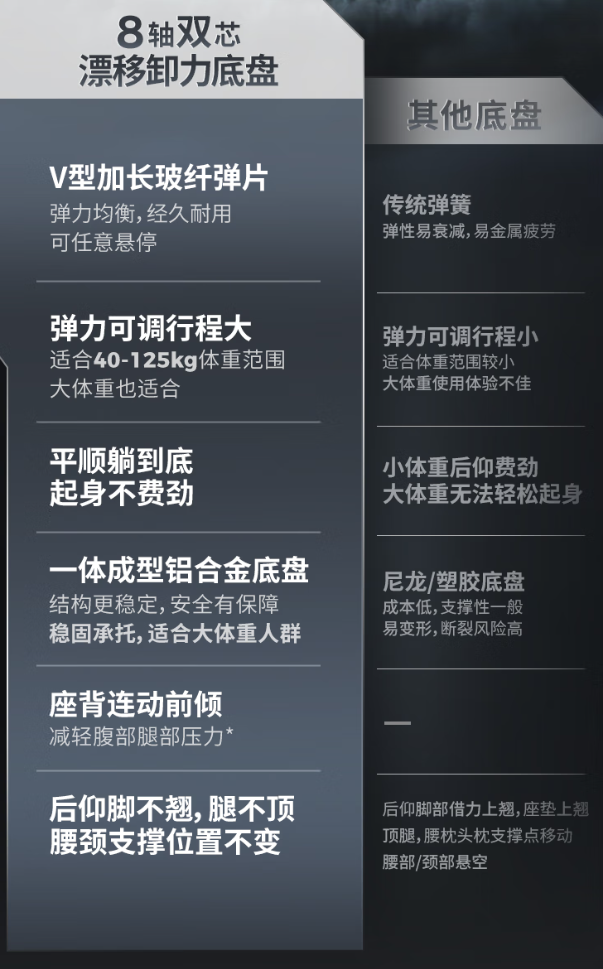 <span>白菜！</span>Ergonor 保友 金豪E 2代 高端人體工學(xué)椅新低1819.25元包郵