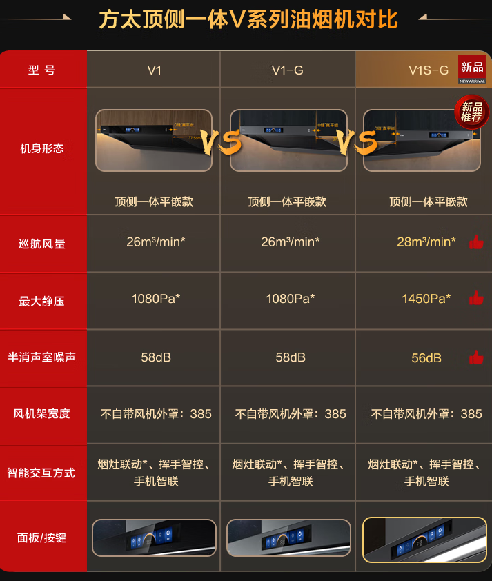 FOTILE 方太 V1S-G 大吸力28風(fēng)量 頂側(cè)一體抽吸排油煙機(jī)新低2743.6元包郵