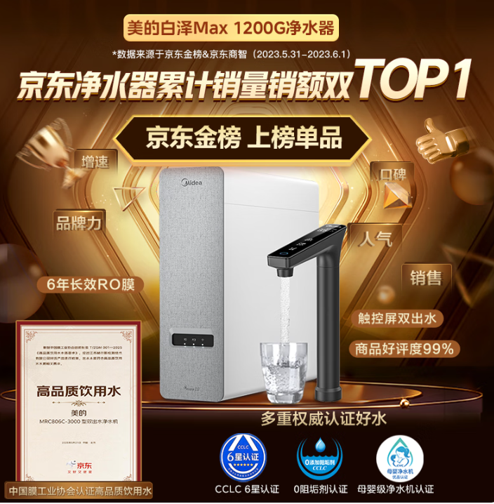 Midea 美的 白澤Max 1200G 6年RO反滲透廚下式直飲過濾凈水機 雙出水新低1065.52元包郵