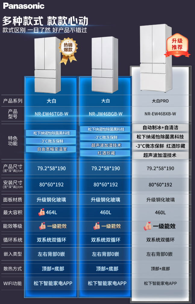 <span>白菜！</span>Panasonic 松下 大白 NR-EW46TGB-W 超薄零嵌法式多門電冰箱 464升新低5392.35元包郵