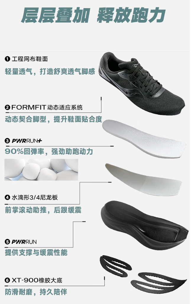 <span>白菜！</span>saucony 索康尼 2025年新款 TIDE 3 浪潮3 男士減震運動跑鞋新低233.44元包郵