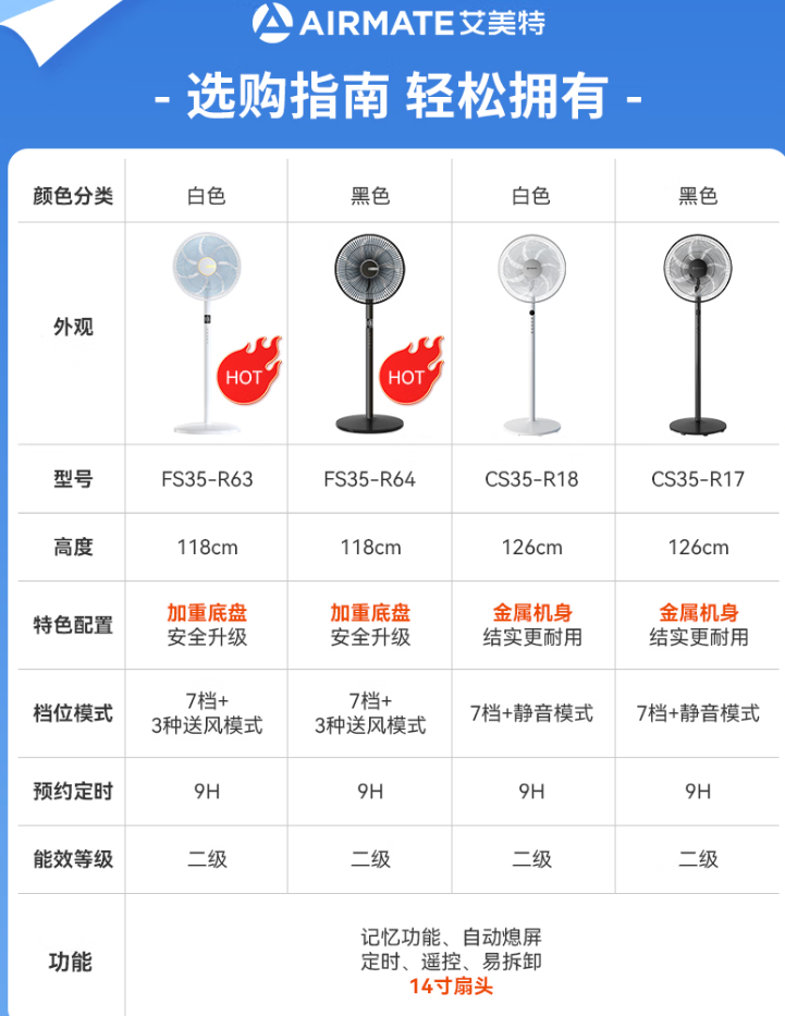 AIRMATE 艾美特 FS35-R63 觸屏帶遙控 七葉落地電風(fēng)扇156.4元包郵