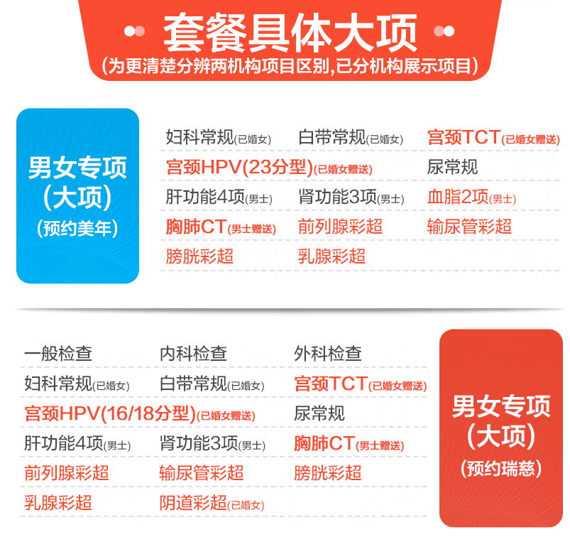 安美溪 男女專項CT體檢套餐 美年大健康/瑞慈通用新低419元