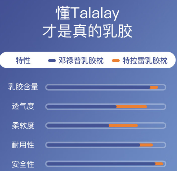 <span>白菜！</span>乳膠枕天花板！Dunlopillo 鄧祿普 印尼原裝進口 特拉蕾 TALALAY 天然乳膠按摩枕*2件新低380元包郵（190元/只）