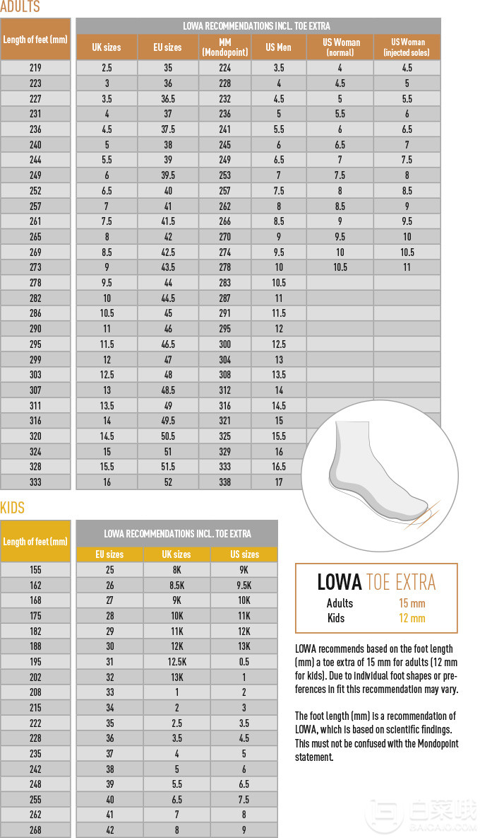 Lowa Zephyr 男士GTX中帮防水徒步靴 0.49（需用码）到手890元