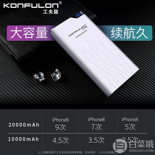 Konfulon 工夫龙  超薄便携充电宝10000mAh36元包邮（需领40元优惠券）