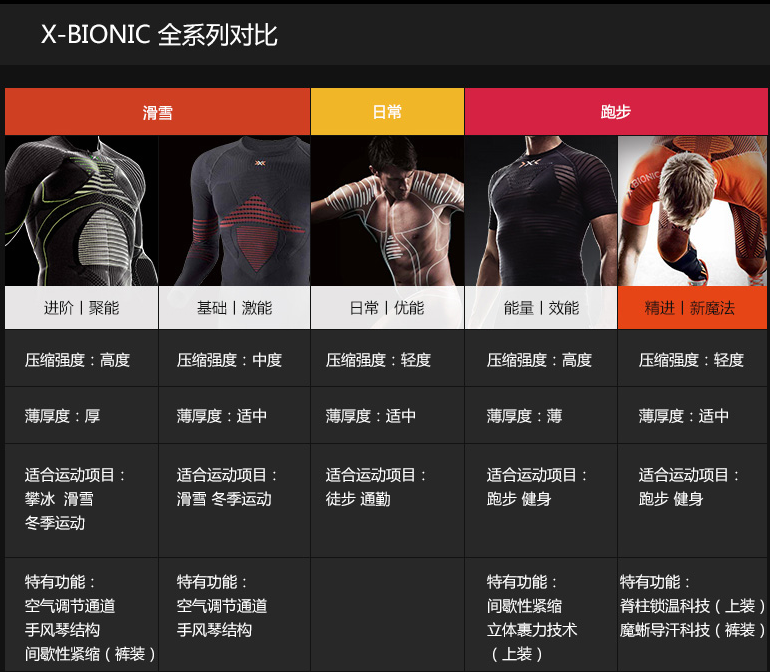 限XS码，X-Bionic The Trick新魔法系列 女士速干马拉松跑步压缩长裤 Prime会员免费直邮到手380元