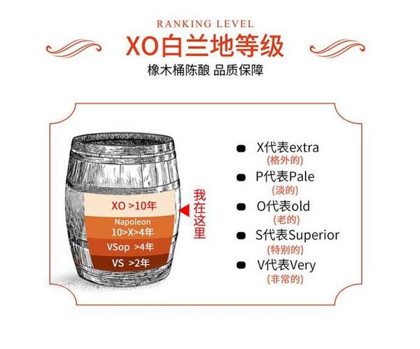 法國原酒進(jìn)口，PASSTON 派斯頓 鉆石XO白蘭地700mL禮盒(送1樽2杯)*2件266元包郵（133元/件）