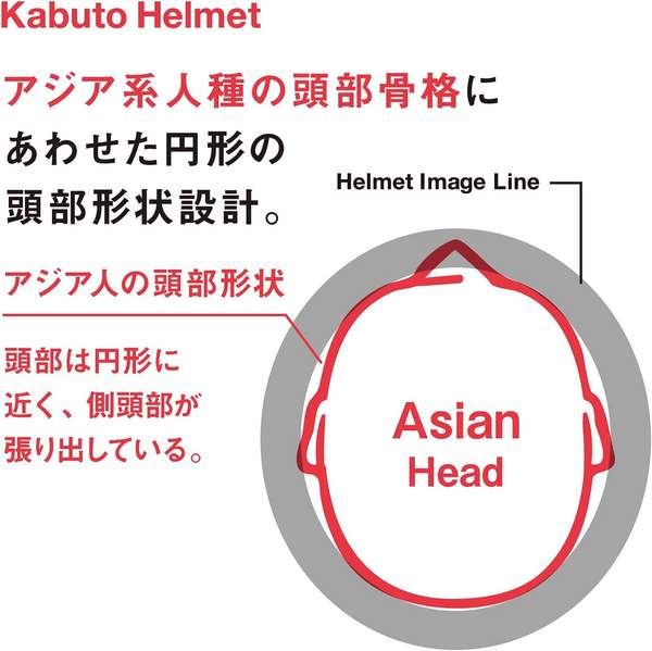 日本摩托车头盔三大品牌，OGK Kabuto FM-X 自行车头盔 M/L(头围:57-59cm)322元（可3价9折）