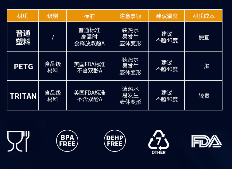 网红爆款，吨吨桶 2.2L运动水壶 3色26.9元起包邮（需领券）