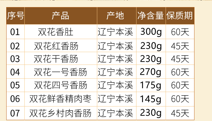 辽宁老字号 东北特产，双花 肠香伴小礼盒 1580g98元包邮（需领券）