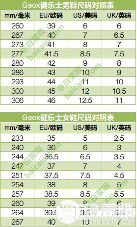 亚马逊海外购：国内1099，GEOX 健乐士 U xunday 2 FIT A 男式低帮运动鞋 Prime会员免费直邮含税到手￥345.93