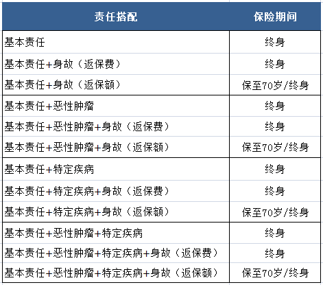 网红重疾险再升级！百年康惠保2020 赔付比例全面提升257元/年起