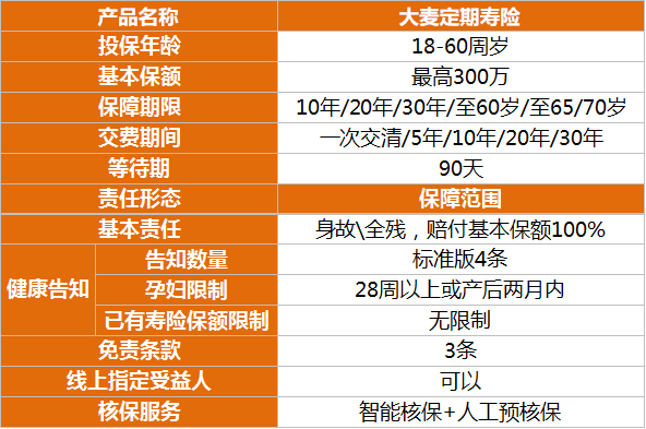 大麦定期寿险 最高300万保额 仅3条免除责任19元/年起