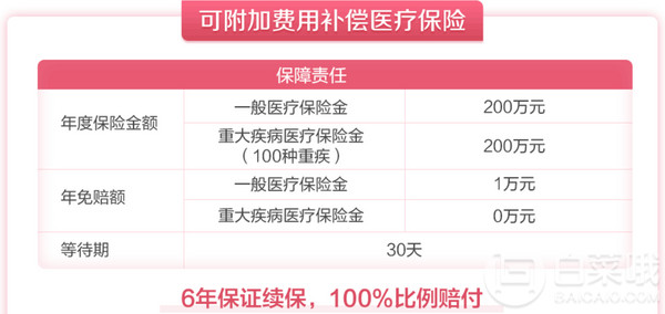 多次賠付重疾險推薦：百年超倍保累計可賠10次，癌癥等特疾二次賠
