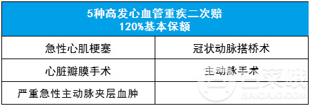 单次赔付重疾险新款爆品：三峡人寿钢铁战士1号几乎没有短板！