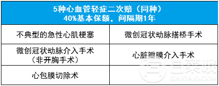 单次赔付重疾险新款爆品：三峡人寿钢铁战士1号几乎没有短板！