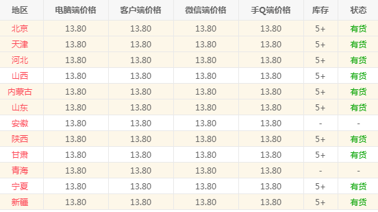 限地区，Member's Mark 冰露饮用水 550mlx2413.8元