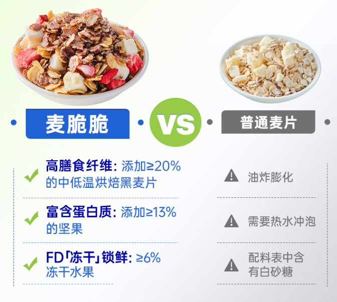 旺旺 Fix Body 麦脆脆烘焙冻干水果坚果 10包26.9元包邮（需领券）