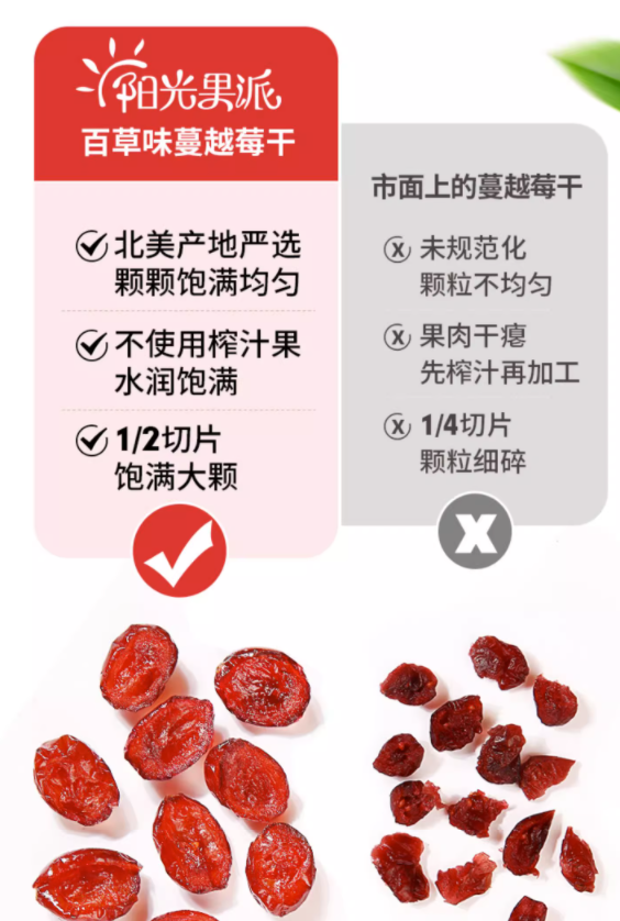 百草味 蔓越莓干 20g*23包47.9元包邮（双重优惠）