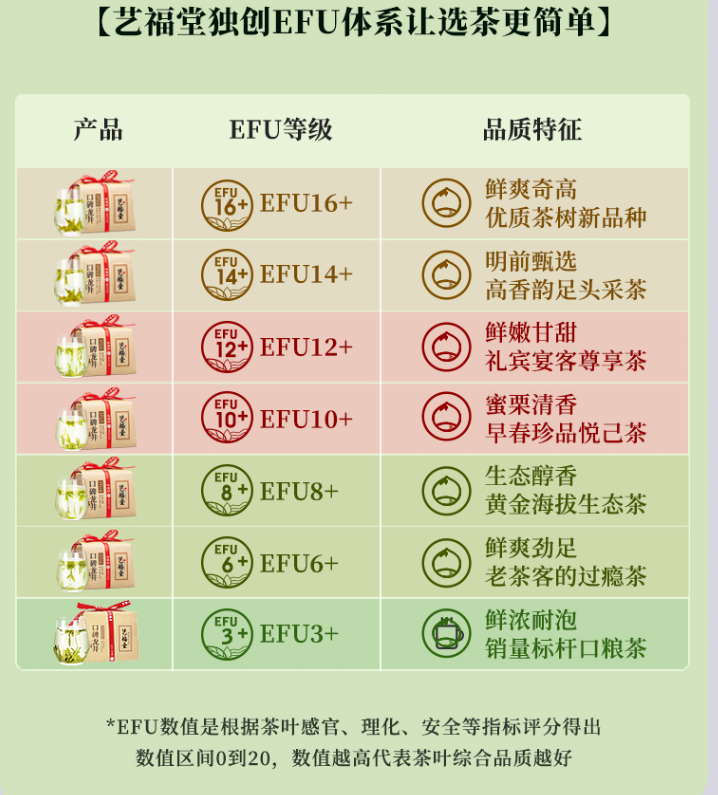 杭州亚运会官方指定用茶，艺福堂 2023年新茶 EFU12+明前特级龙井茶叶 250g*2件542元包邮（合271元/件）