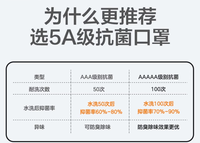 Winner 穩(wěn)健醫(yī)療 可水洗 UPF50+專業(yè)紫外線防護(hù)口罩*2件58.5元包郵（合29.25元/件）