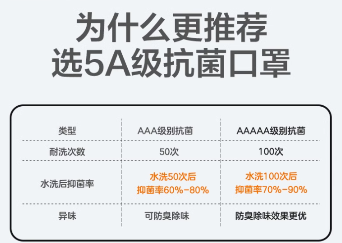 Winner 稳健医疗 可水洗 UPF50+专业紫外线防护口罩*2件58.5元包邮（合29.25元/件）