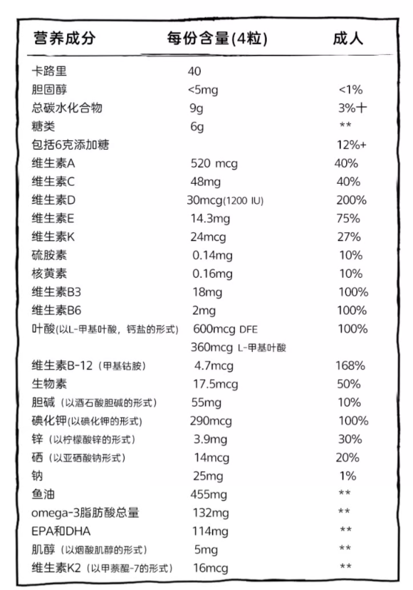 <span>临期白菜！</span>SmartyPants 女性孕前多种复合维生素软糖 80颗*3件新低24元包邮包税（需领券）